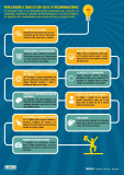 [Infografía] 10 elementos de diseño para un gran Currículum