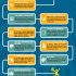 [Infografía] Tipos de chatbots para PYMES