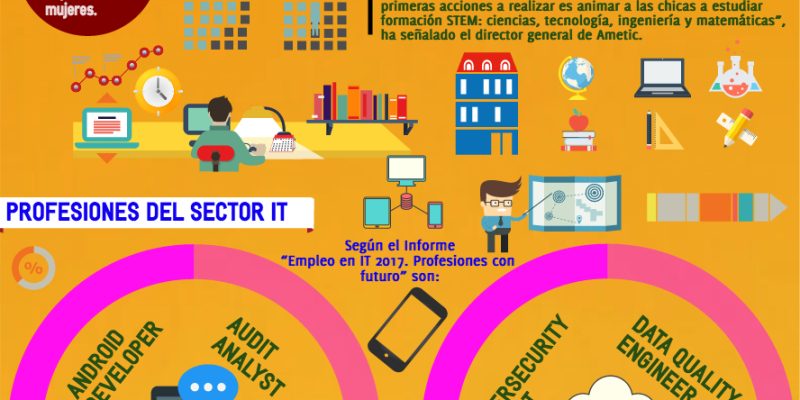 [Infografía] Demanda de profesionales del sector TIC