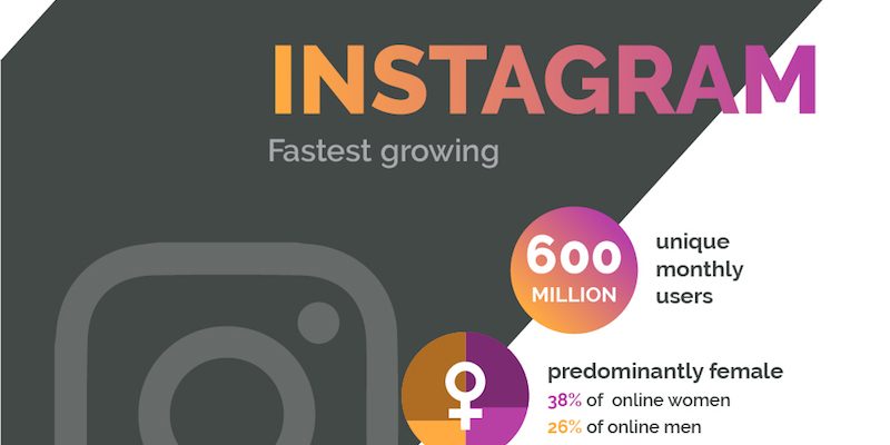 [Infografía] Demografía de las Redes Sociales