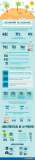 [Infografía] Desconectar del trabajo en vacaciones