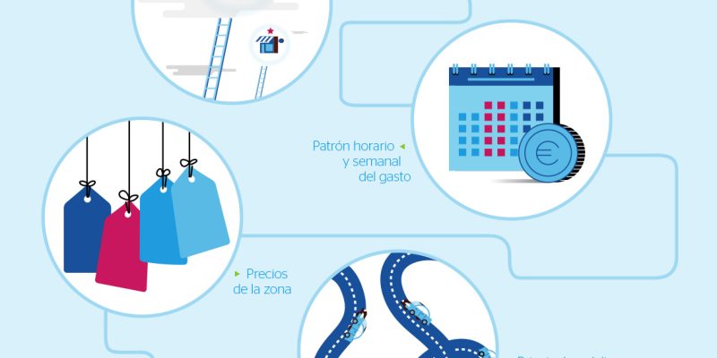 [Infografía] Descubre la ubicación óptima para tu empresa