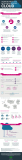 [Infografía] Desmontando los mitos negativos del cloud computing