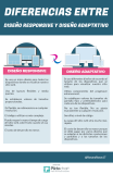 [Infografía] Diferencias entre el diseño web responsive y el diseño web adaptativo