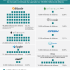 [Infografía] Cuánto tardaron estos productos/servicios en llegar a 50 millones de usuarios