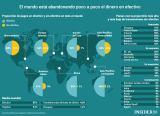 [Infografía] El Mundo abandona el dinero en efectivo