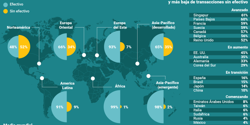 [Infografía] El Mundo abandona el dinero en efectivo