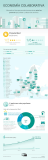 [Infografía] Economía colaborativa en la Unión Europea