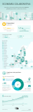 [Infografía] Economía colaborativa en la Unión Europea