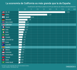 [Infografía] Las economías más importantes del Mundo