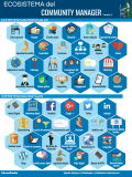 [Infografía] Ecosistema del Community Manager (versión 2)