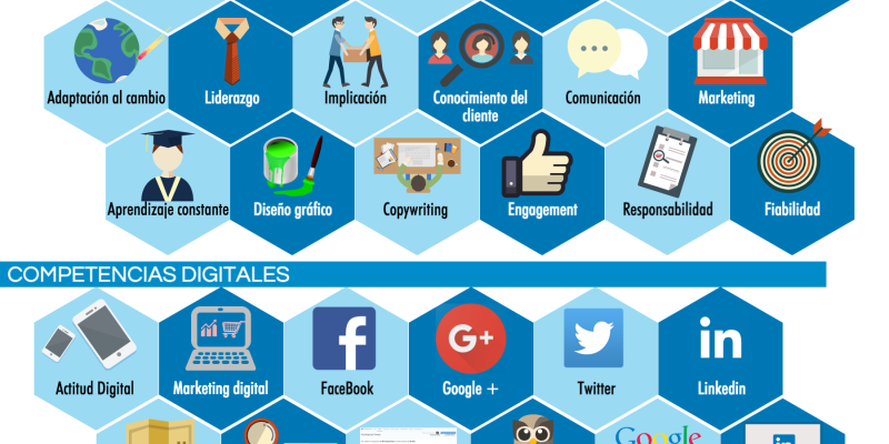 [Infografía] Ecosistema del Community Manager (versión 2)