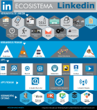 [Infografía] Ecosistema LinkedIn