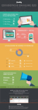 [Infografía] Estadísticas emailing B2B
