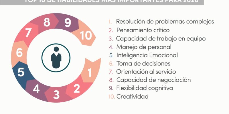 [Infografía] Cómo será el trabajador del futuro