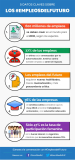 [Infografía] 5 datos clave sobre los empleos del futuro