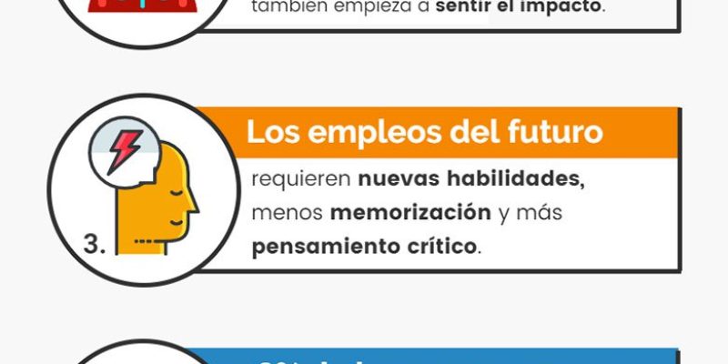 [Infografía] 5 datos clave sobre los empleos del futuro