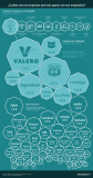 [Infografía] Las empresas que más ingresan por empleado