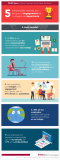 [Infografía] 5 inesperadas razones por las que el engagement de tu equipo es importante