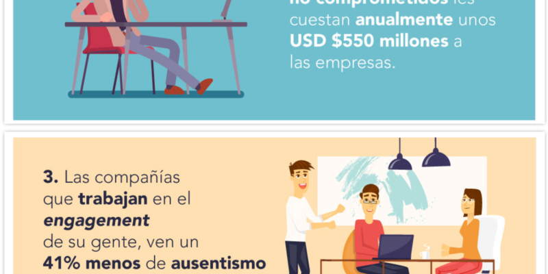 [Infografía] 5 inesperadas razones por las que el engagement de tu equipo es importante
