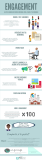[Infografía] Engagement: el arte de generar vínculo emocional entre marca y comunidad