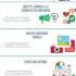 [Infografía] Tecnologías de Energía Solar