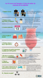 [Infografía] 10 errores a la hora de planificar las vacaciones de los trabajadores