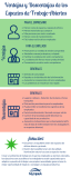 [Infografía] Beneficios y desventajas de las oficinas con espacios abiertos