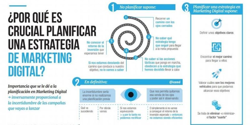 [Infografía] La importancia de planificar la estrategia de Marketing Digital