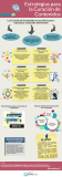 [Infografía] Estrategias para la curación de contenidos