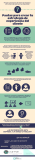 [Infografía] 7 Pautas para crear tu estrategia de experiencia del cliente
