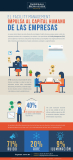 [Infografía] Facility management impulsa al capital humano