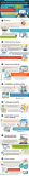 [Infografía] Principales factores para posicionar en la primera página de Google