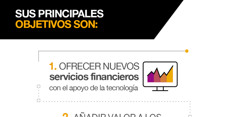 [Infografía] Qué es una Fintech