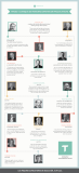[Infografía] Citas célebres de expertos en productividad
