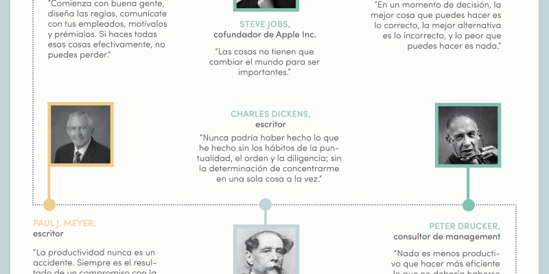 [Infografía] Citas célebres de expertos en productividad
