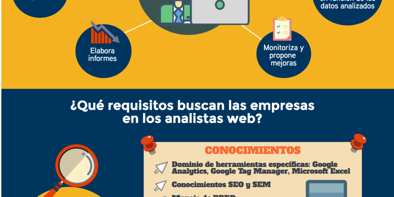 [Infografía] Cuál son las funciones de un Analista Web