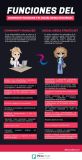 [Infografía] Community Manager vs Social Media Strategist