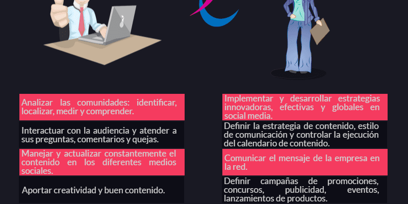 [Infografía] Community Manager vs Social Media Strategist
