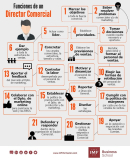 [Infografía] Funciones de un Director Comercial