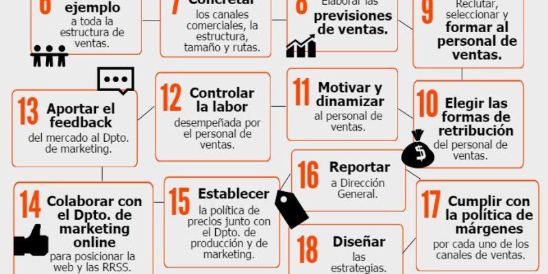 [Infografía] Funciones de un Director Comercial