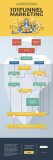 [Infografía] Funnel Marketing: sistema que convierte desconocidos en clientes