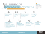 [Infografía] El futuro de Customer Experience