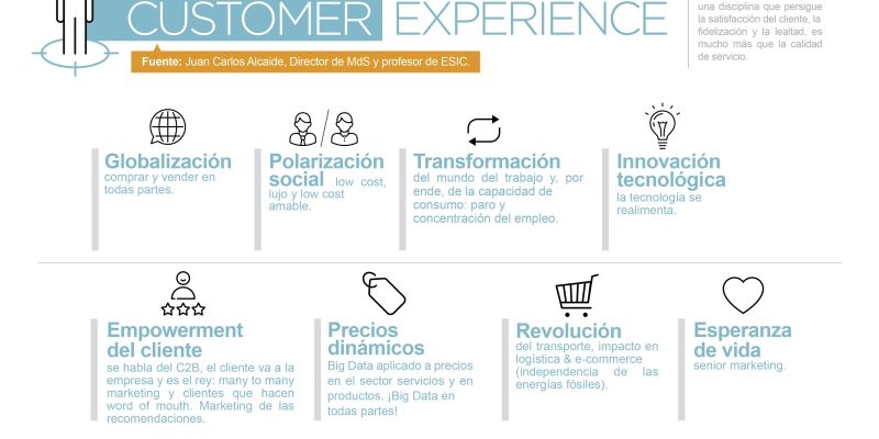 [Infografía] El futuro de Customer Experience