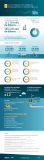 [Infografía] Las fábricas inteligentes en la industria 4.0