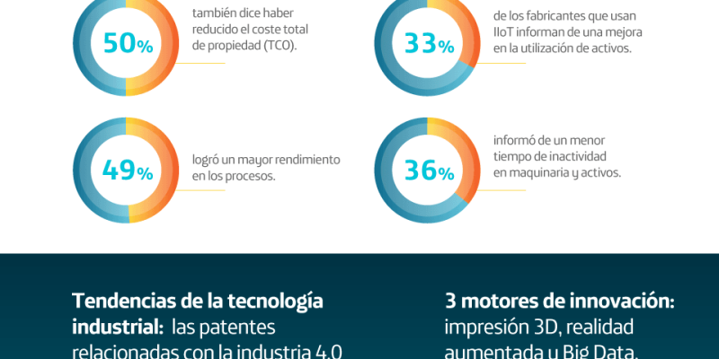 [Infografía] Las fábricas inteligentes en la industria 4.0