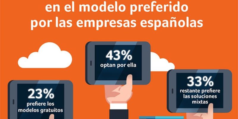 [Infografía] El futuro de las empresas está en la Nube