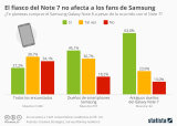 [Infografía] ¿Te planteas comprar un Samsung Galaxy Note 8?