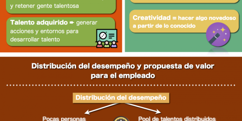 [Infografía] Gestión del talento en equipos de eLearning
