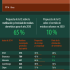 [Infografía] Coches conectados mediante 5G